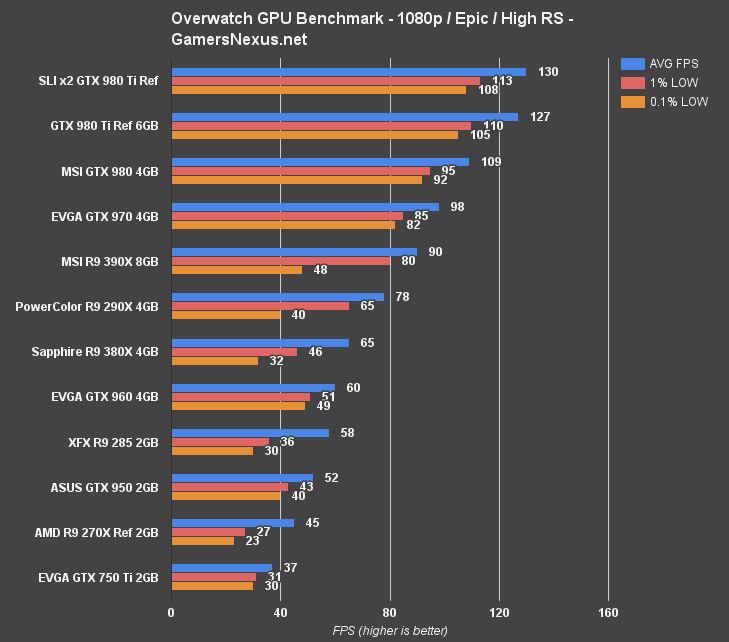 overwatch-gpu-bench-1080-epic