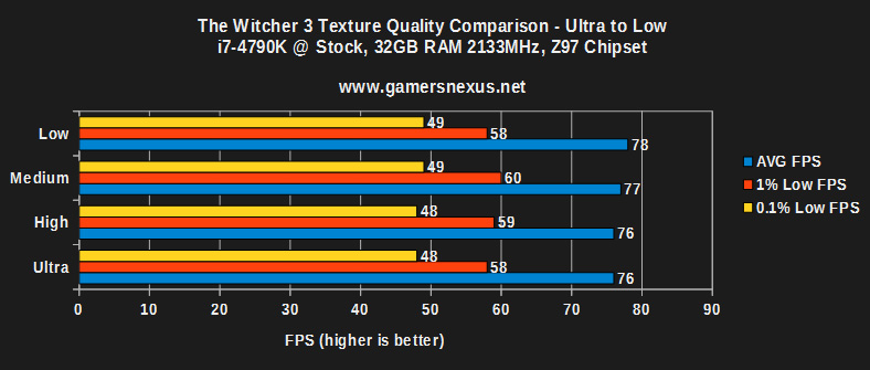 witcher-3-texture-bench