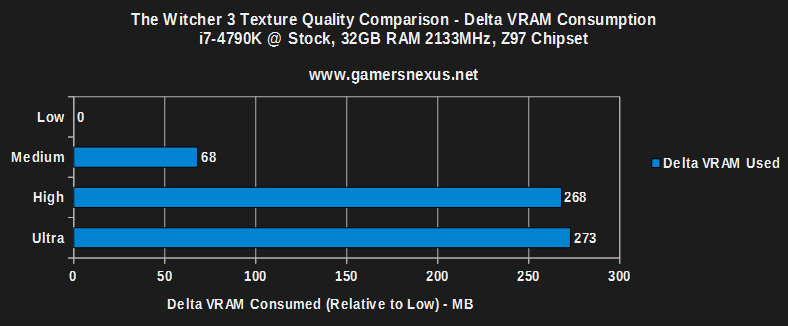 witcher-texture-vram-used