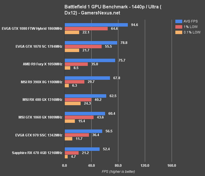 bf1-benchmark-1440p-dx12