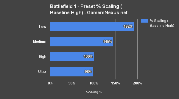 bf1-graphics-scaling-pct