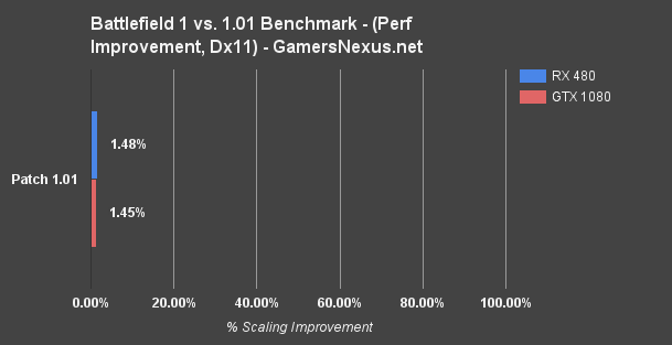 bf1-patch-perf-improvement