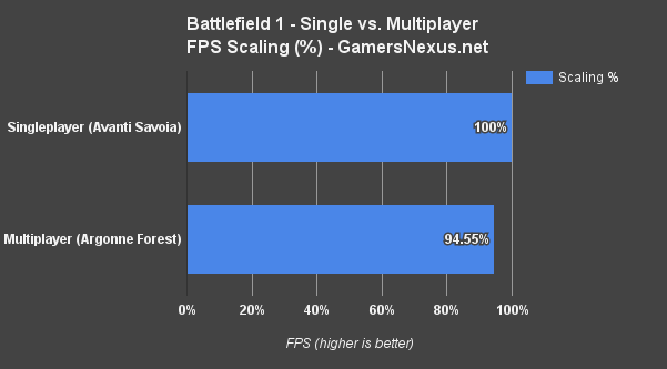 bf1-sp-vs-mp-scaling