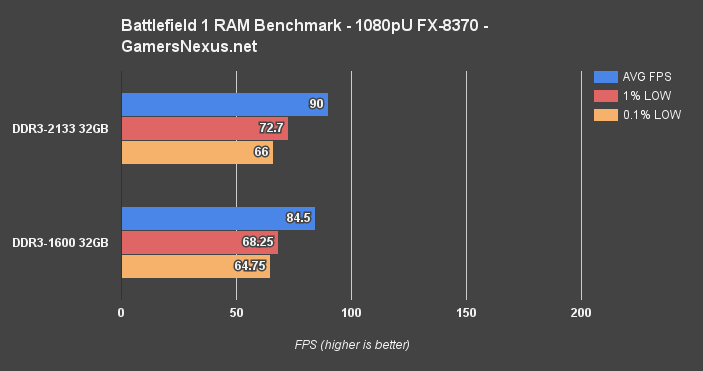 bf1-ram-amd-8370