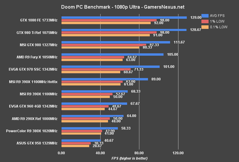 doom-hotfix-amd-1080