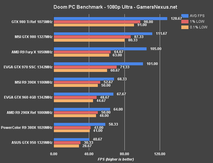 doom-pc-benchmark-1080-ultra