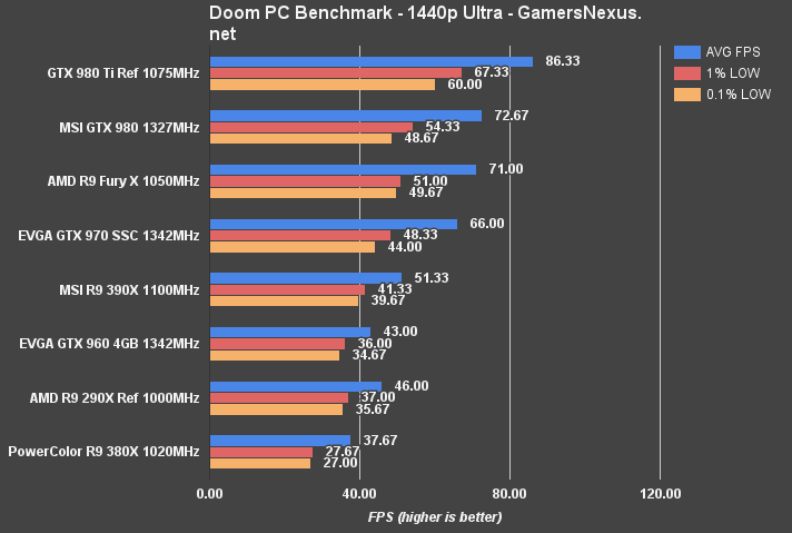 doom-pc-benchmark-1440-ultra