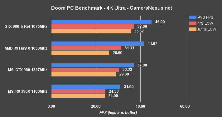 doom-pc-benchmark-4k-ultra