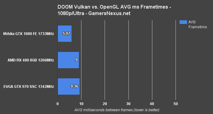 doom-vulkan-1080p-frametimes