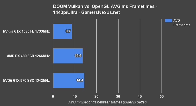 doom-vulkan-1440p-frametimes