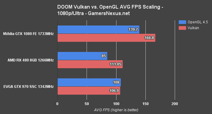 vulkan-doom-1080p