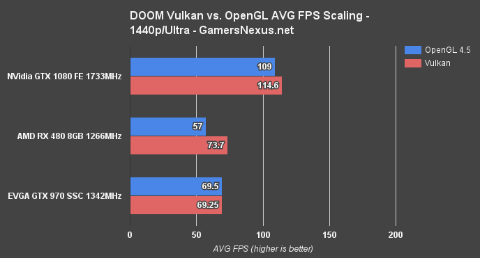 vulkan-doom-1440p