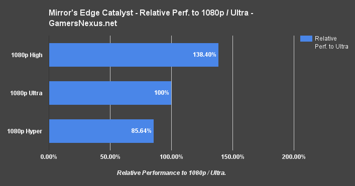 mirrors-edge-catalyst-settings-perf