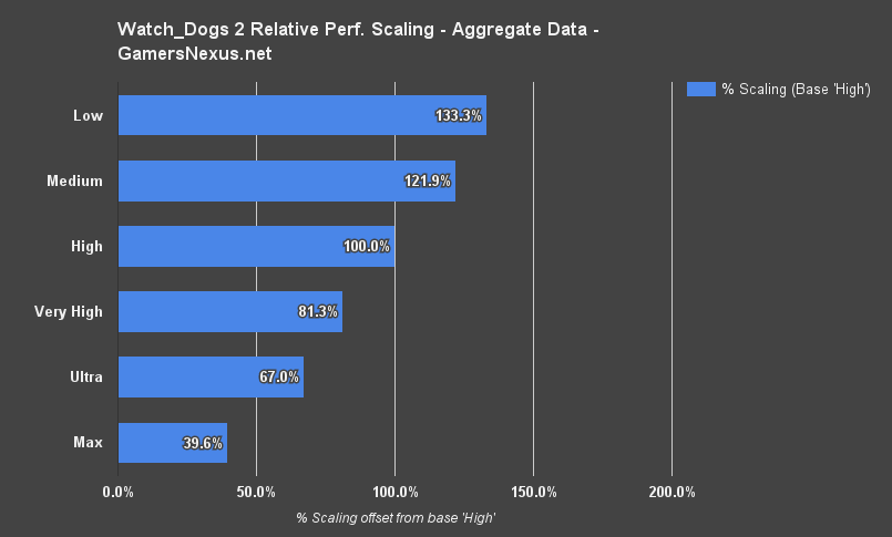 watch-dogs-2-gpu-scaling