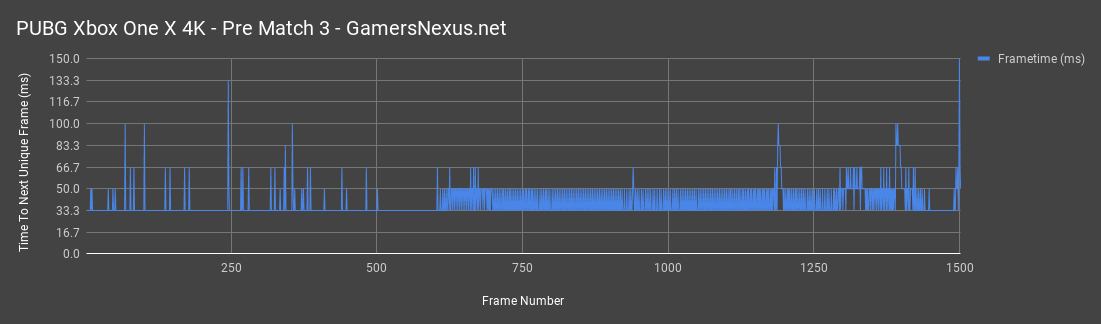 pubg xbox benchmark pre match 3