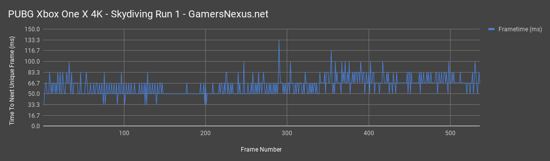 pubg xbox benchmark skydiving 1