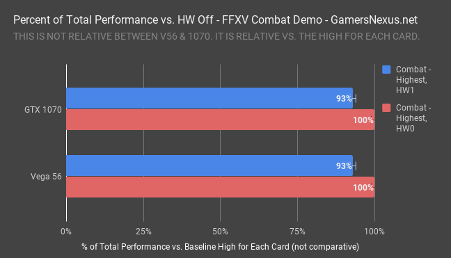 ffxv demo combat hairworks