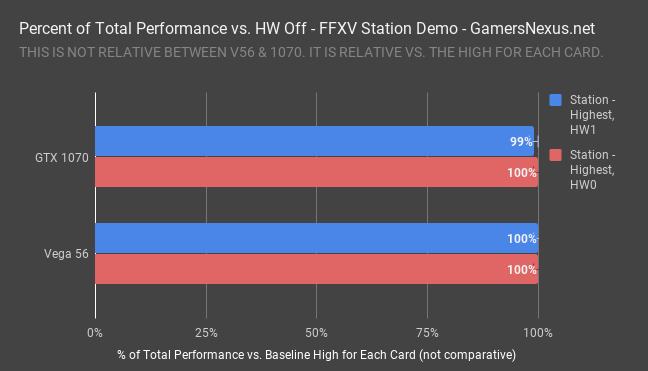 ffxv demo station hairworks