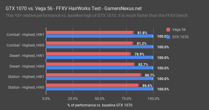 ffxv demo vega56 vs gtx1070