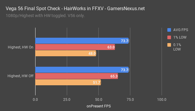 ffxv v56 final chart