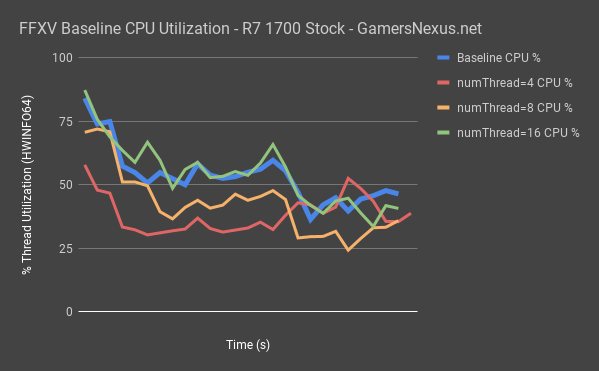 7 ffxv cpu thread utilization 1700