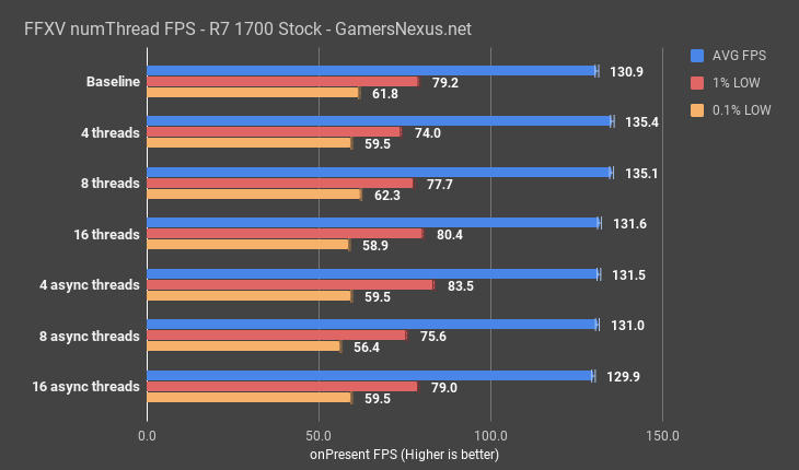 7 ffxv utilization fps