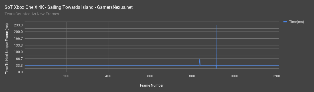 sot frametimes sailing towards island cannon