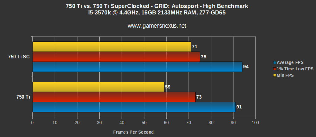 750-sc-grid-1