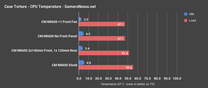 cooler master nr600 cpu only