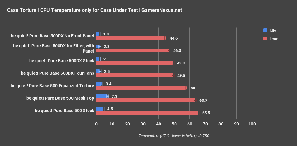 1 cpu torture only