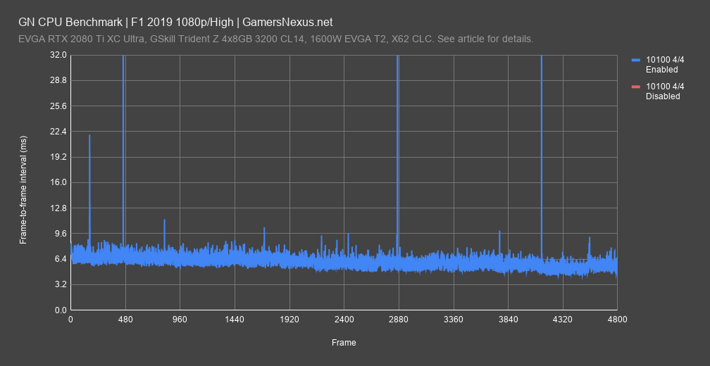 f1 2019 frametimes 1