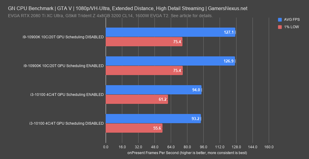 gta v 1080p