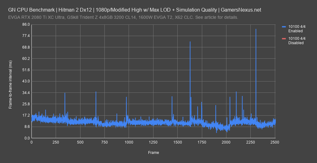 hitman 2 frametimes 1