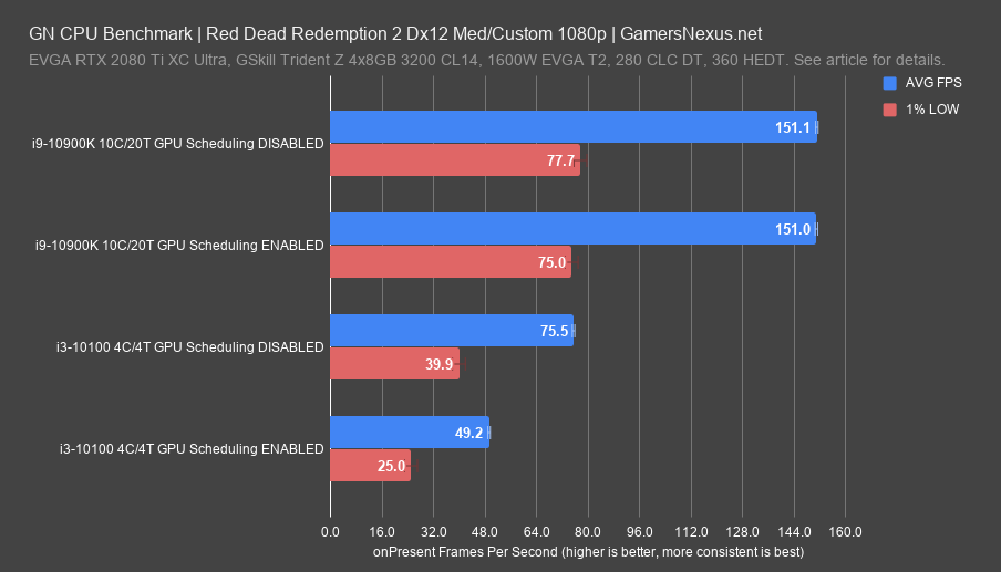 red dead 2 1080p medium