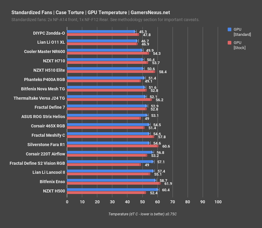 9 silverstone fara r1 standard gpu