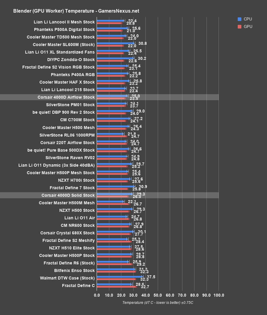 corsair 4000d blender gpu