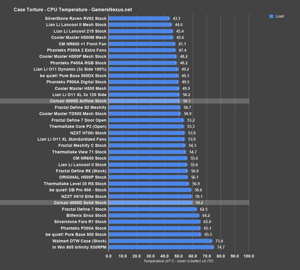 corsair 4000d cpu all