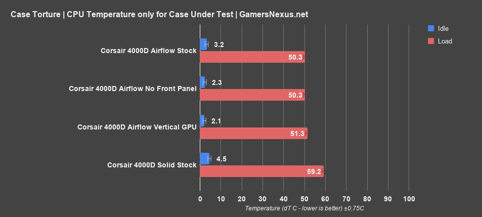 corsair 4000d cpu only