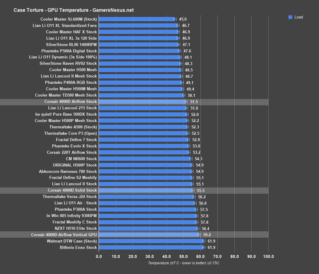 corsair 4000d gpu all