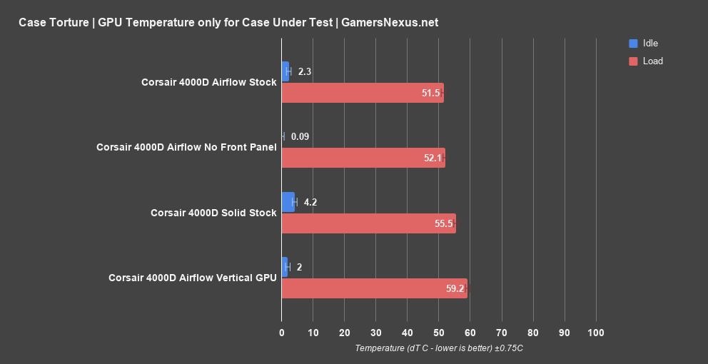 corsair 4000d gpu only