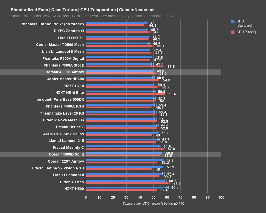 corsair 4000d standard gpu