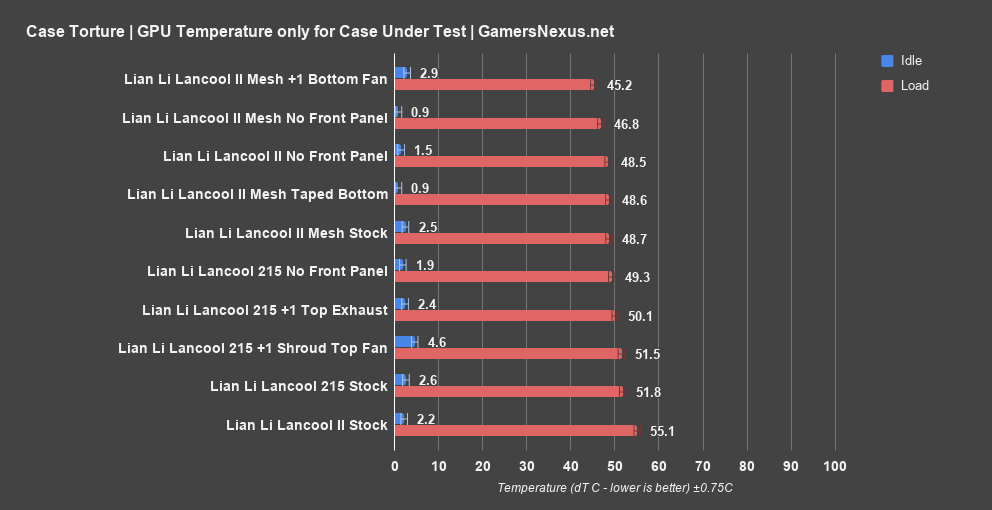 3 lancool 215 gpu only