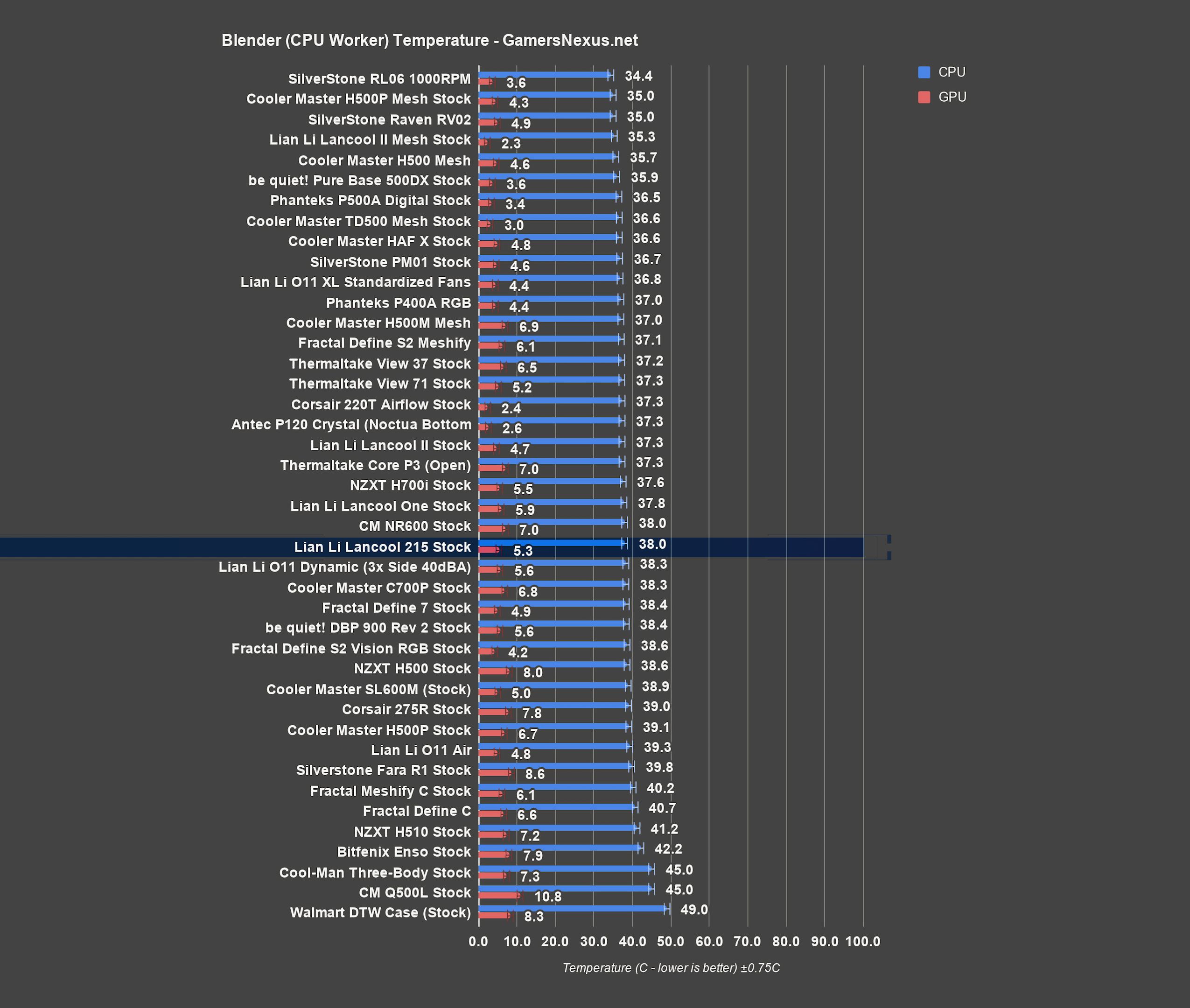 lancool 215 blender cpu