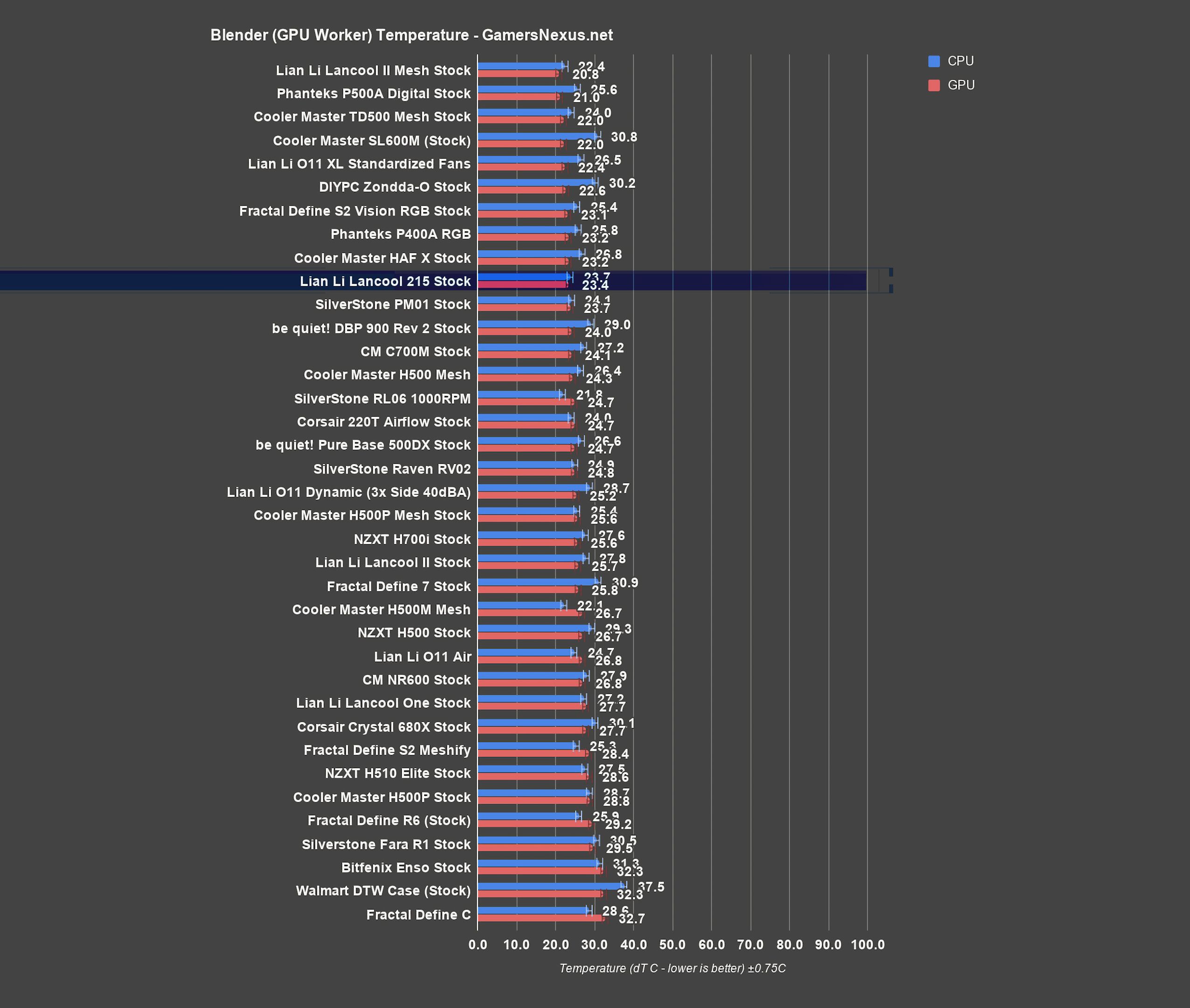 lancool 215 blender gpu