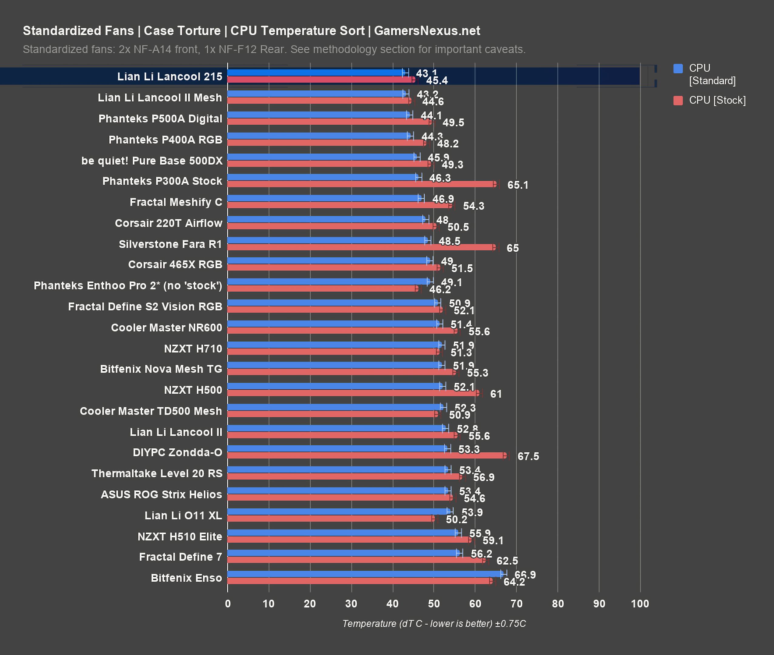 lancool 215 standard cpu