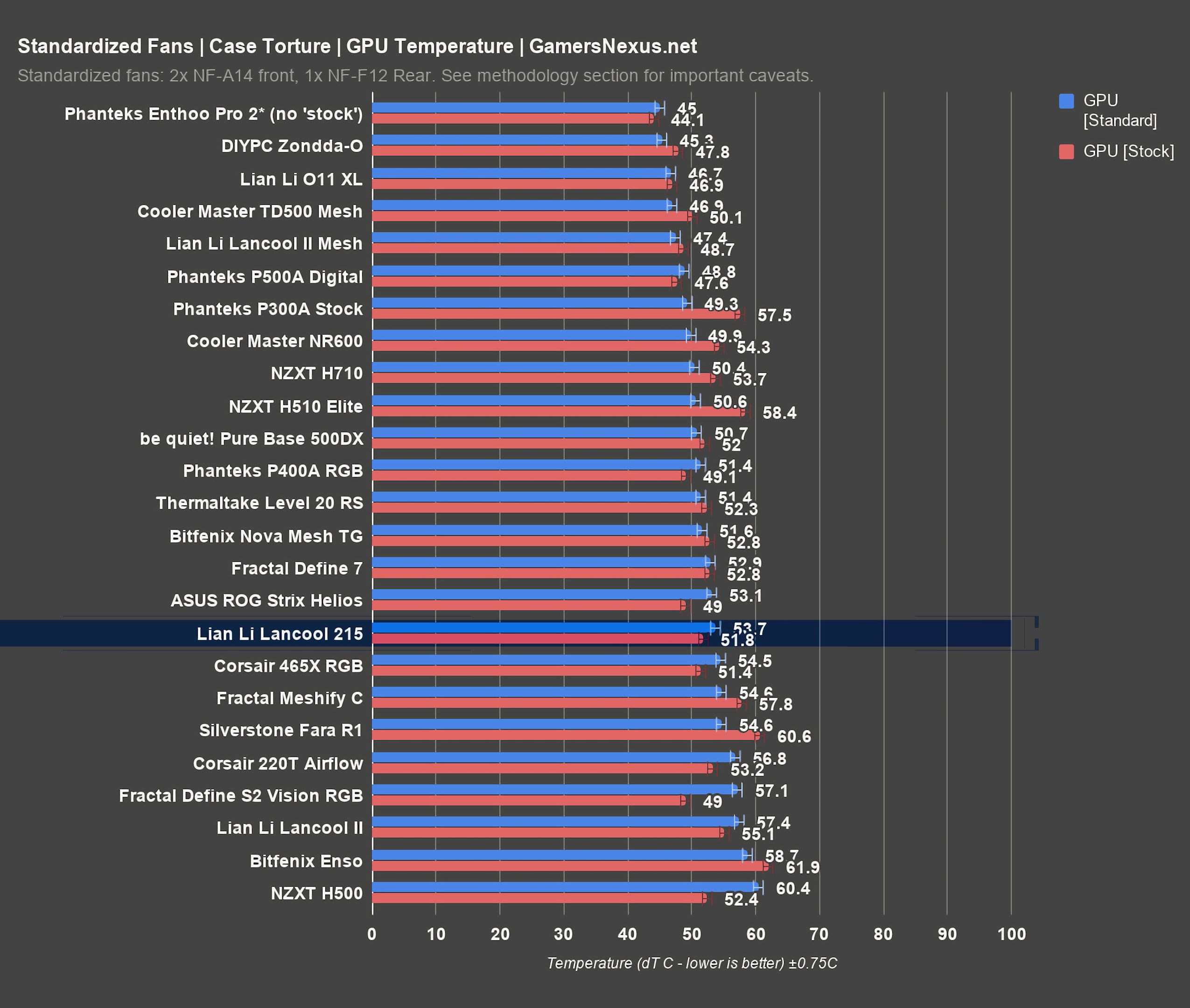 lancool standard gpu