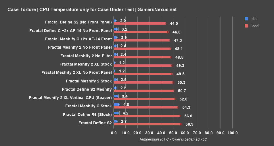 fractal meshify 2 xl cpu only