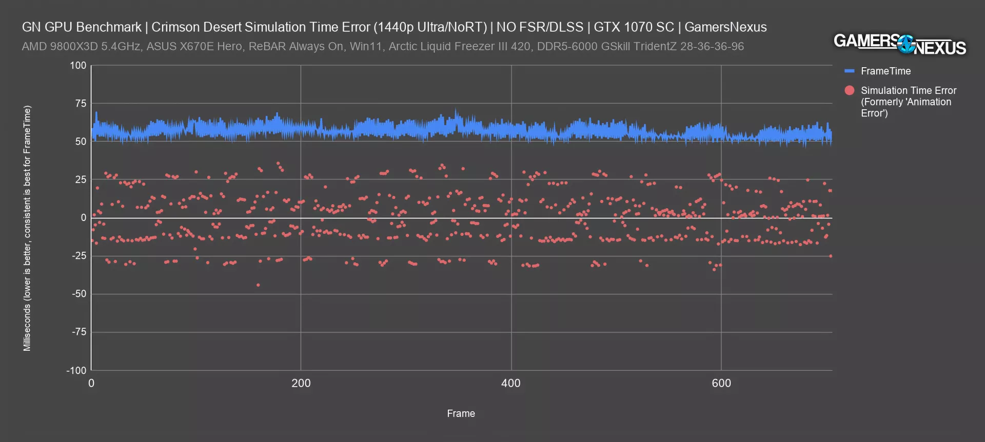 Crimson Desert GPU Benchmarks, Bugs, Simulation Error Tests, & Intel ...