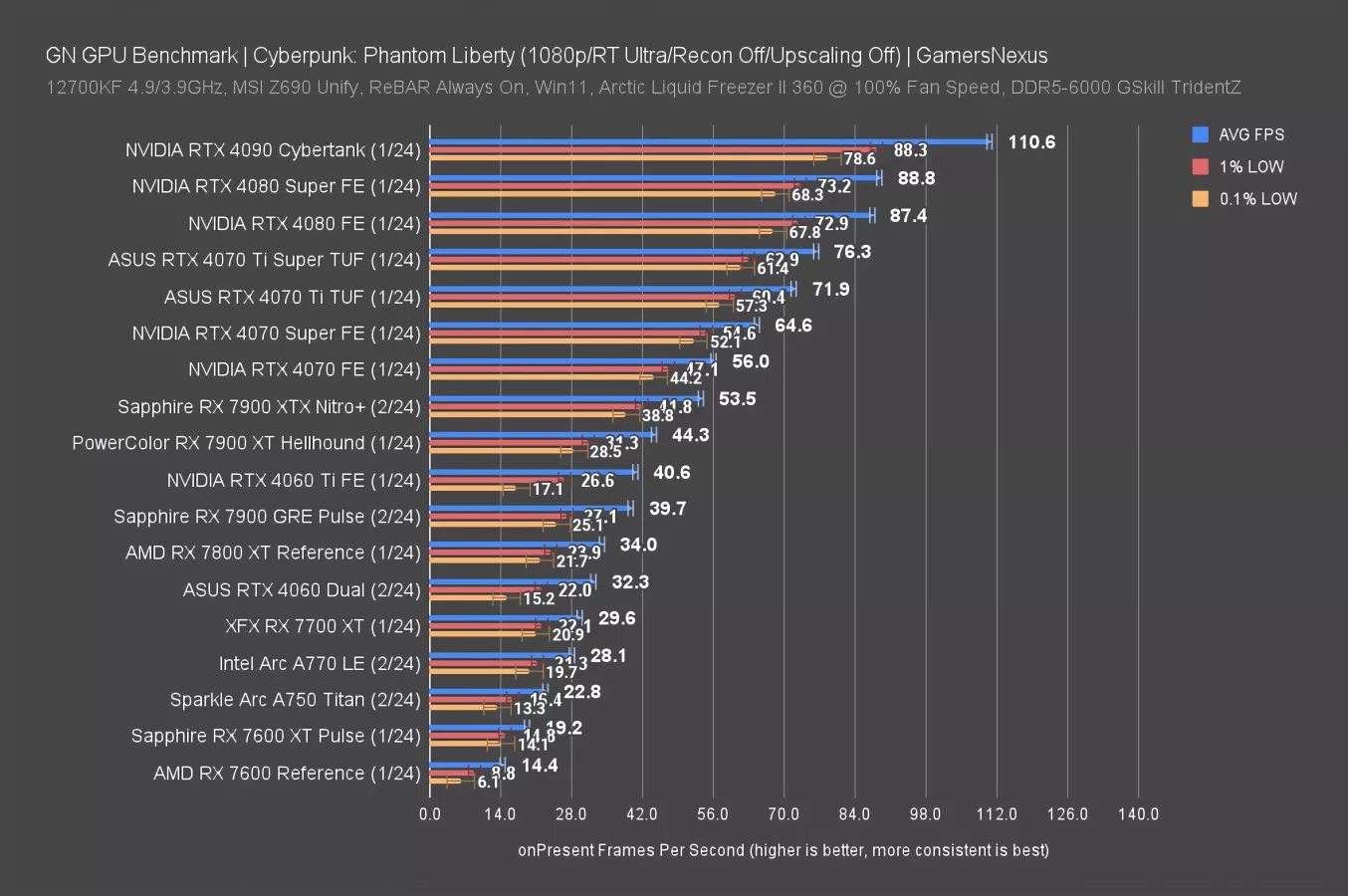 AMD Radeon RX 7900 GRE GPU Review & Benchmarks vs. RX 7900 XT, 7800 XT ...
