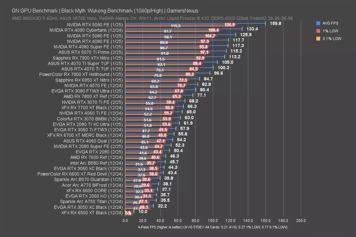 Do Not Buy: NVIDIA RTX 5070 Ti GPU Absurdity (Benchmarks & Review ...